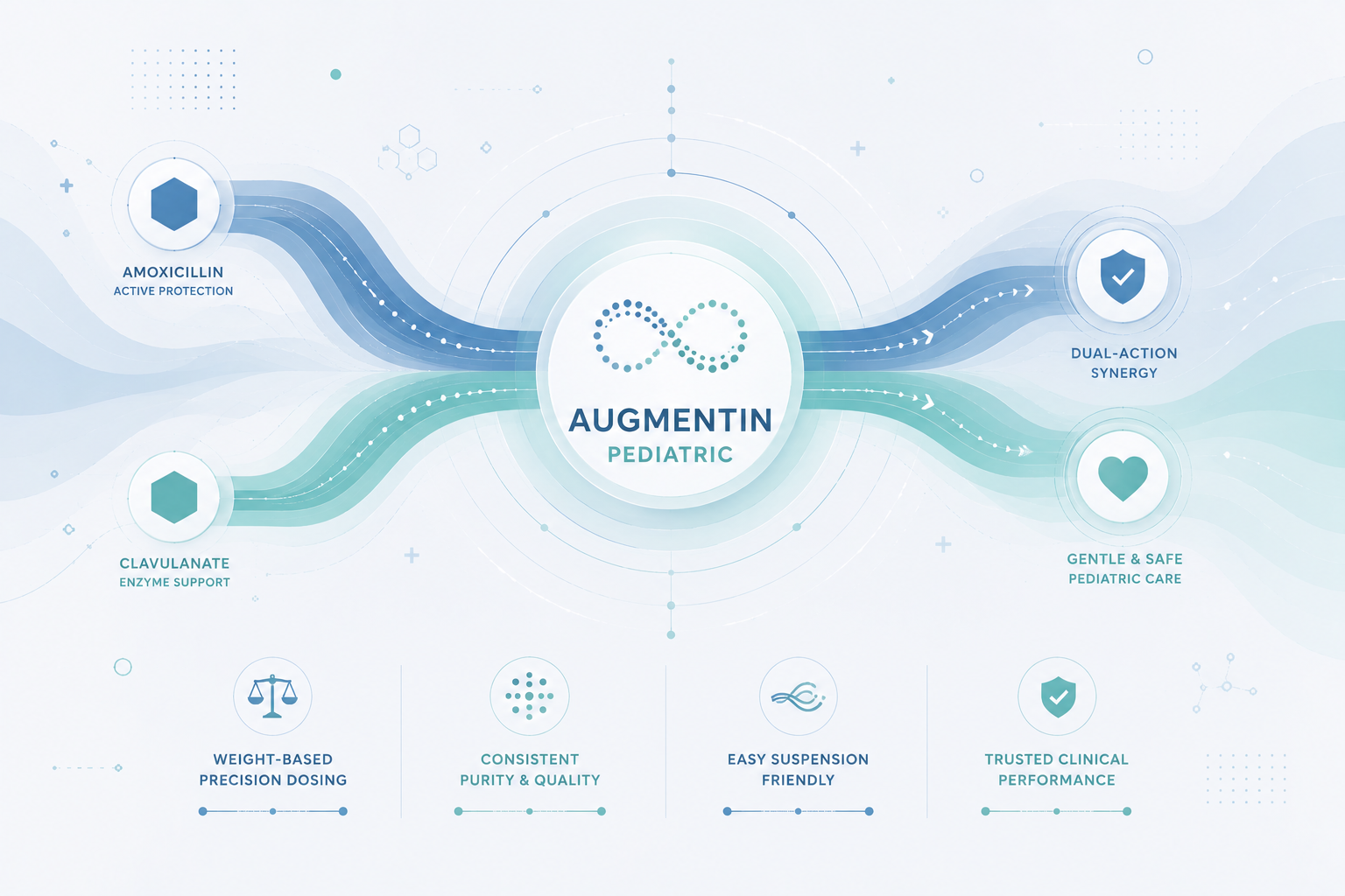 Augmentin Pediatric